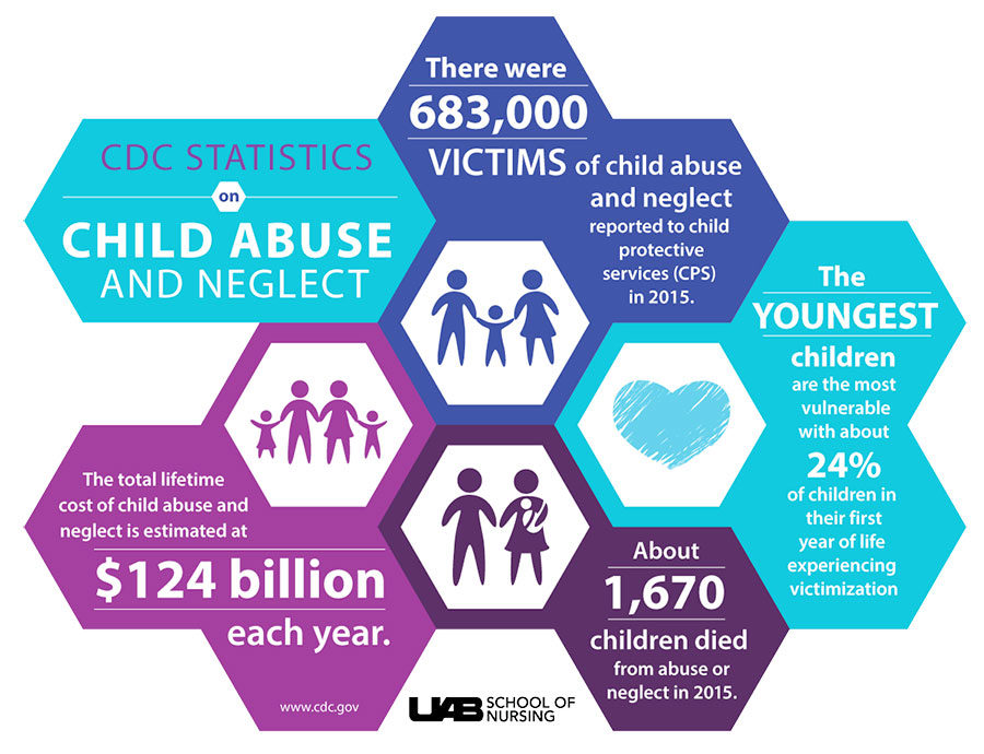 Child Abuse vs. Corporal Punishment: Where Do We Draw the Line?