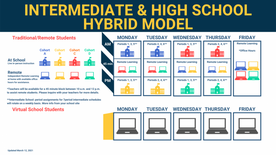 Secondary Hybrid -EN