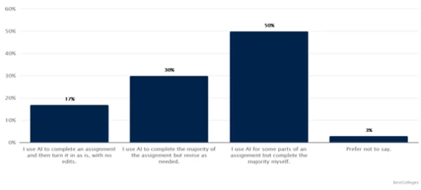 https://www.google.com/url?sa=i&url=https%3A%2F%2Fblogs.lse.ac.uk%2Fimpactofsocialsciences%2F2023%2F07%2F21%2Fgenerative-ai-should-mark-the-end-of-a-failed-war-on-student-academic-misconduct%2F&psig=AOvVaw1p1TmCsBi69vQ4vLz1seEF&ust=1725673890711000&source=images&cd=vfe&opi=89978449&ved=0CBIQjRxqFwoTCJDb_KuarYgDFQAAAAAdAAAAABAE